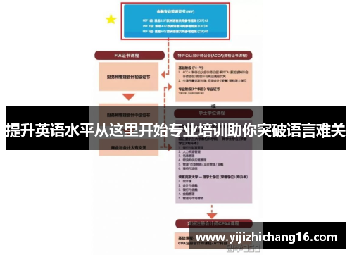 提升英语水平从这里开始专业培训助你突破语言难关